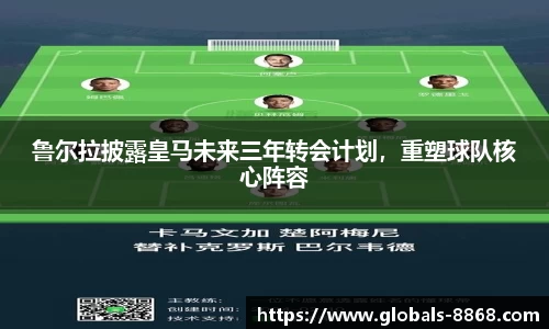 鲁尔拉披露皇马未来三年转会计划，重塑球队核心阵容