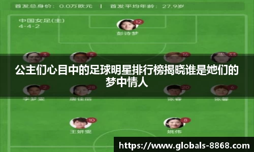 公主们心目中的足球明星排行榜揭晓谁是她们的梦中情人
